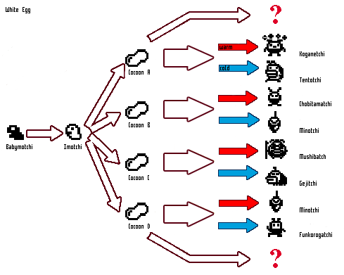 Tamagotchi Connection Growth Chart