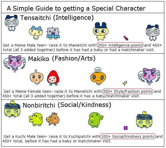 Impuestos matriz vértice V4 Special Adult Characters | Tamagotchi & Virtual Pet Forum